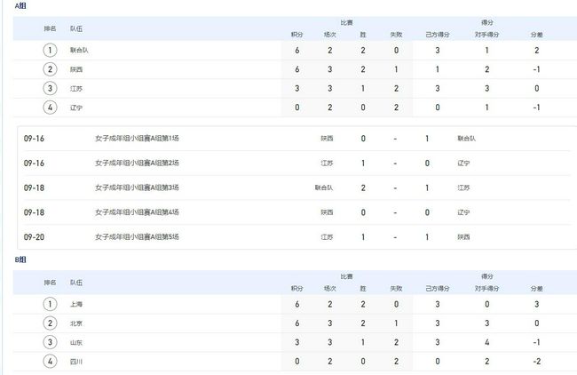 在今天凌晨结束的世俱杯决赛中，曼城4-0击败了弗鲁米嫩塞，瓜迪奥拉在赛后接受了曼城官网记者的采访。